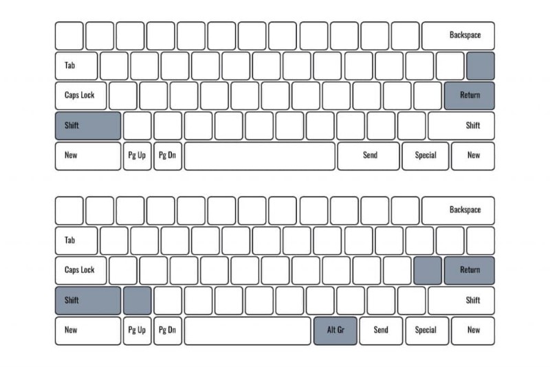 ANSI-vs-ISO