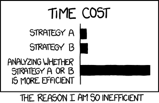 cost-of-analysis
